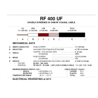 Coax Kabel RF 400 UF Per Meter